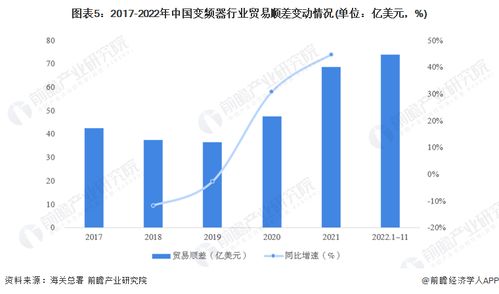 2023年中國變頻器行業(yè)進(jìn)出口貿(mào)易現(xiàn)狀分析 貿(mào)易順差逐年增大與技術(shù)交流深化